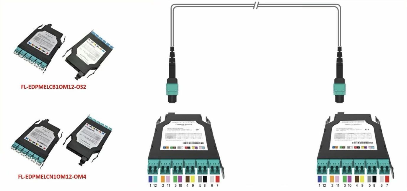 innovative three-tier sliding design